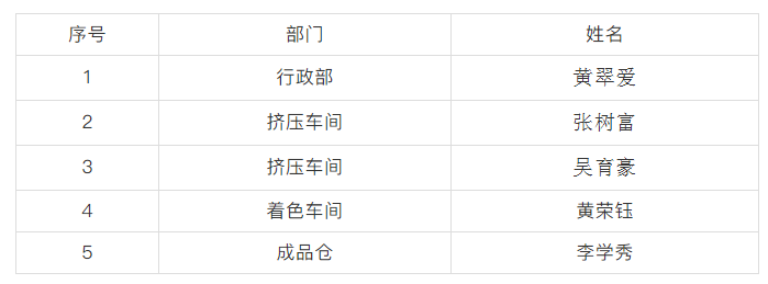 手机在线看片第二季度優秀員工.png